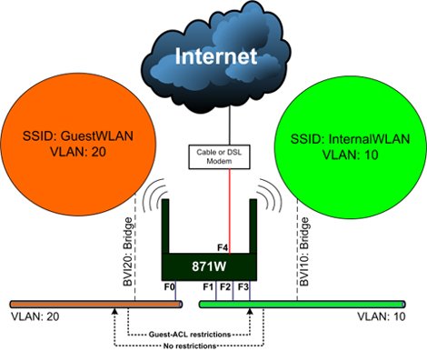 IPB Image