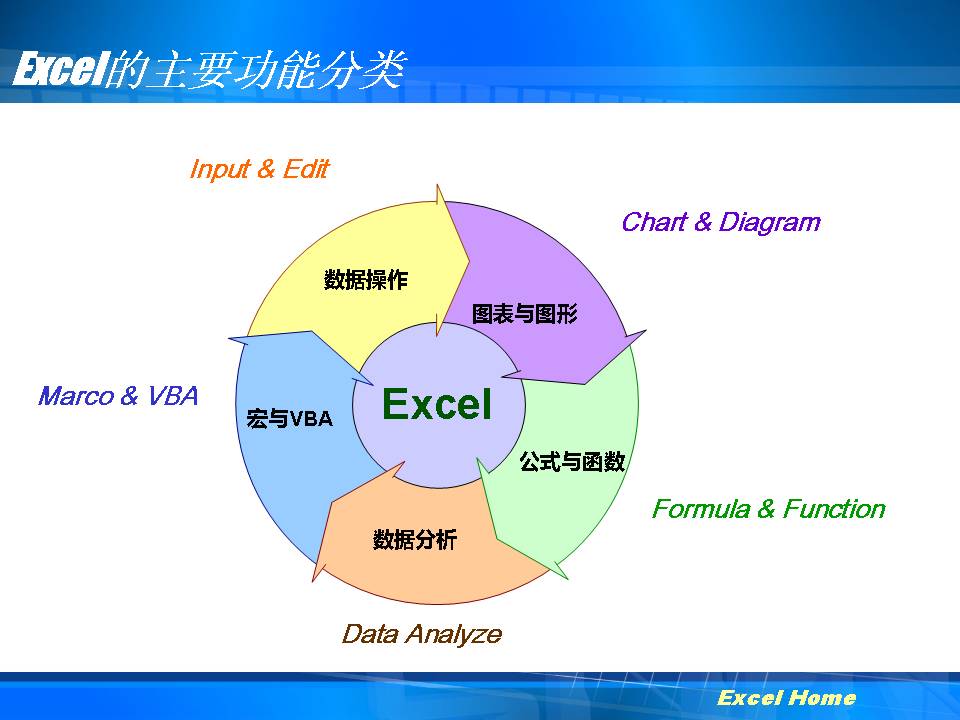 《循序渐进学Excel》视频教程_金枫网络