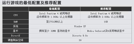运行光线飞车最低配置和推荐配置.jpg