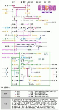 彩云国物语人物关系图.gif